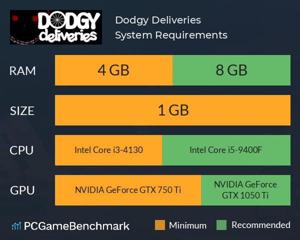 Dodgy Deliveries System Requirements PC Graph - Can I Run Dodgy Deliveries