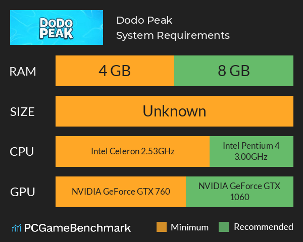 Dodo Peak