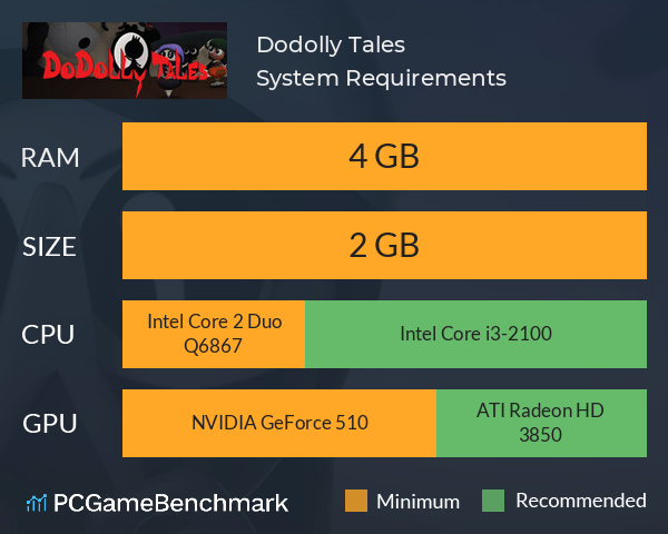 Dodolly Tales System Requirements PC Graph - Can I Run Dodolly Tales