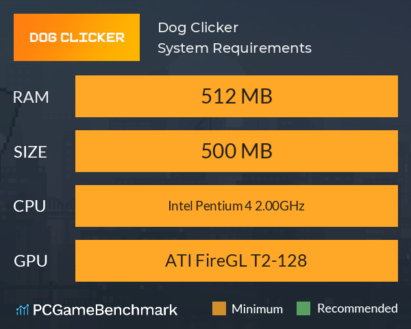 Dog Clicker System Requirements PC Graph - Can I Run Dog Clicker