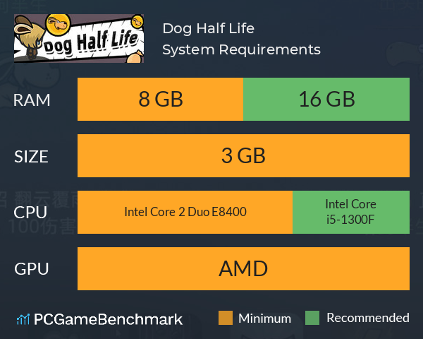 Dog Half Life System Requirements PC Graph - Can I Run Dog Half Life