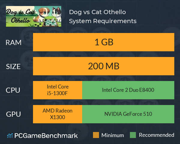 Dog vs Cat Othello System Requirements PC Graph - Can I Run Dog vs Cat Othello