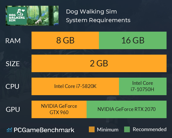 Dog Walking Sim System Requirements PC Graph - Can I Run Dog Walking Sim