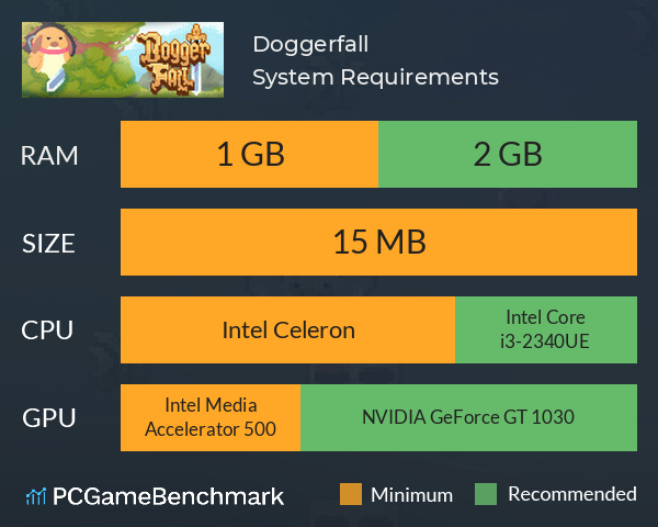 Doggerfall System Requirements PC Graph - Can I Run Doggerfall