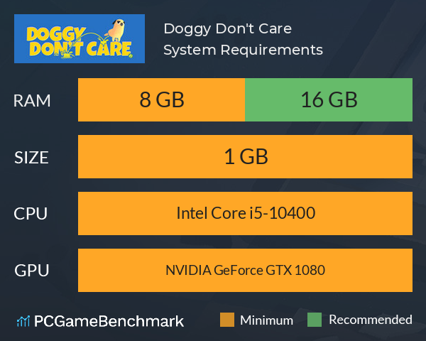 Doggy Don't Care System Requirements PC Graph - Can I Run Doggy Don't Care