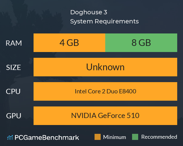 Doghouse 3 System Requirements PC Graph - Can I Run Doghouse 3