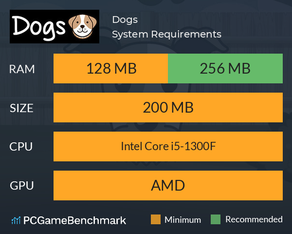 Dogs System Requirements PC Graph - Can I Run Dogs