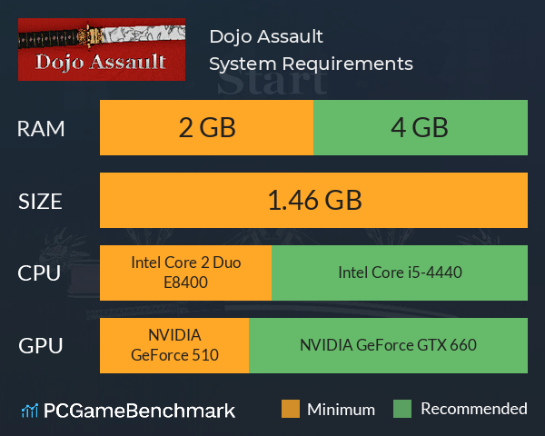 Dojo Assault System Requirements PC Graph - Can I Run Dojo Assault