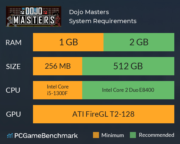 Dojo Masters System Requirements PC Graph - Can I Run Dojo Masters