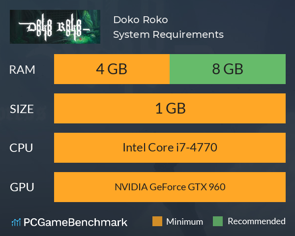 Doko Roko System Requirements PC Graph - Can I Run Doko Roko