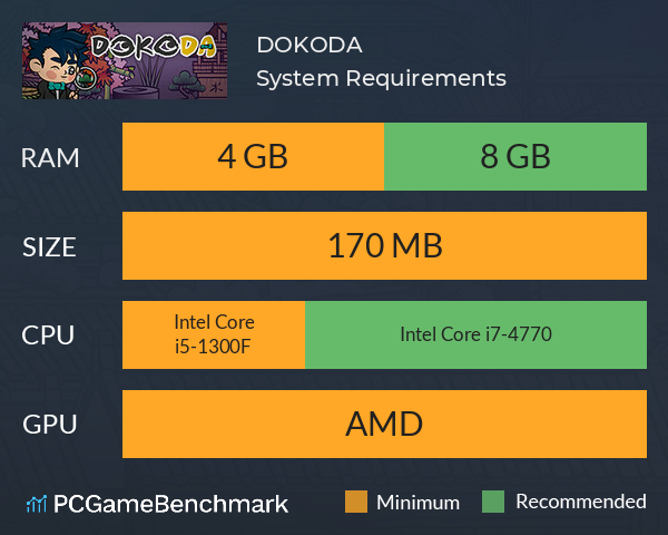 DOKODA System Requirements PC Graph - Can I Run DOKODA