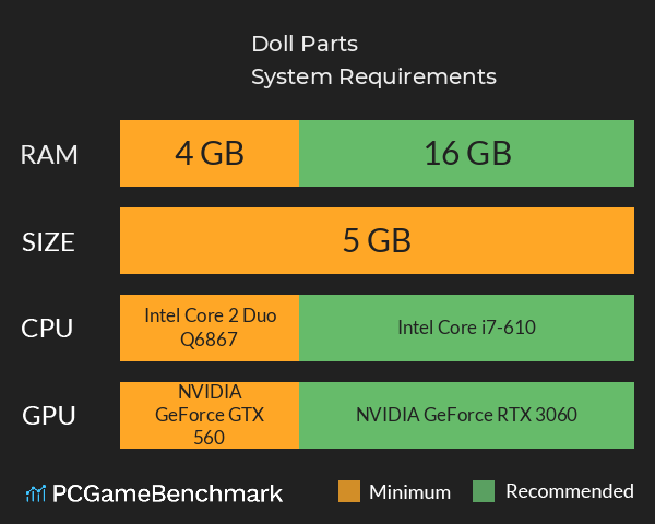 Doll Parts System Requirements PC Graph - Can I Run Doll Parts