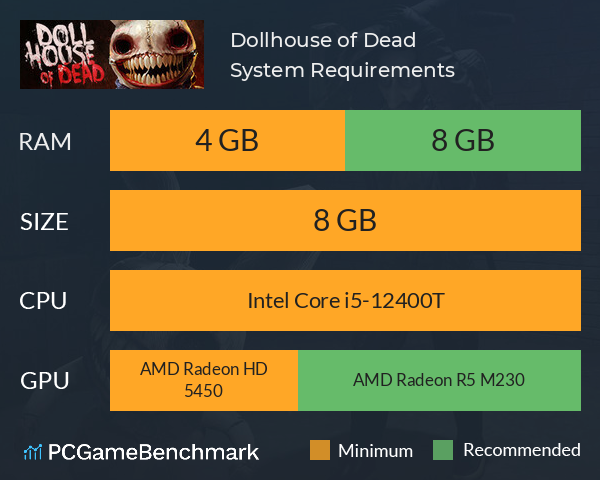 Dollhouse of Dead System Requirements PC Graph - Can I Run Dollhouse of Dead