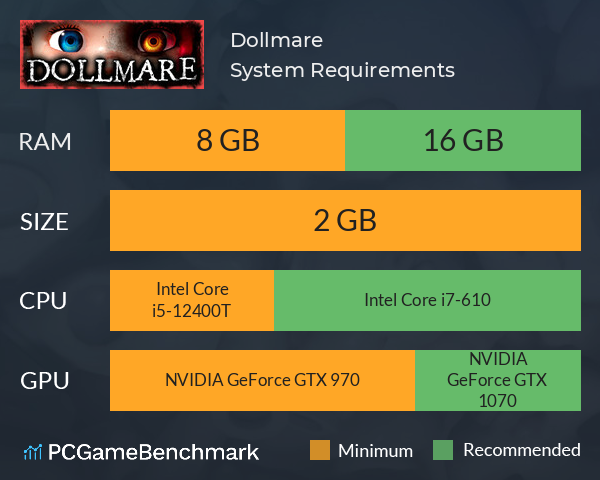 Dollmare System Requirements PC Graph - Can I Run Dollmare