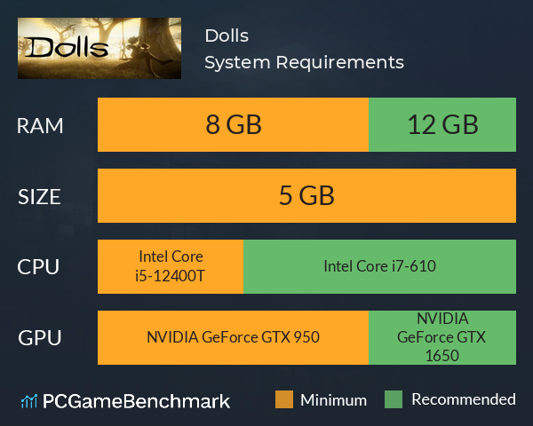 Dolls System Requirements PC Graph - Can I Run Dolls