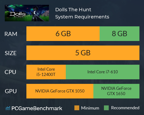 Dolls: The Hunt System Requirements PC Graph - Can I Run Dolls: The Hunt