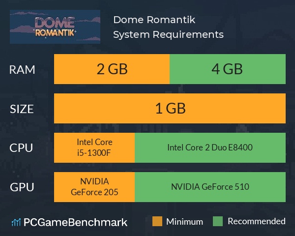 Dome Romantik System Requirements PC Graph - Can I Run Dome Romantik