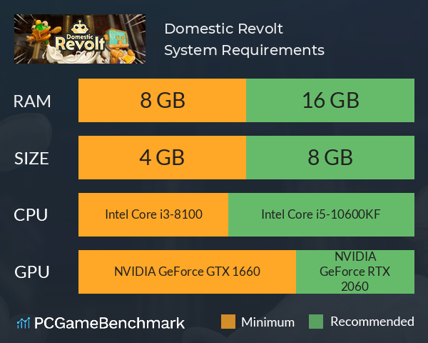 Domestic Revolt System Requirements PC Graph - Can I Run Domestic Revolt