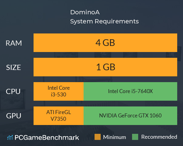 DominoA System Requirements PC Graph - Can I Run DominoA