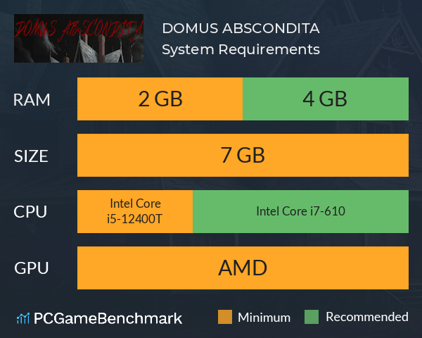 DOMUS ABSCONDITA System Requirements PC Graph - Can I Run DOMUS ABSCONDITA