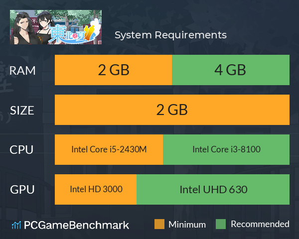 东北之夏 System Requirements PC Graph - Can I Run 东北之夏