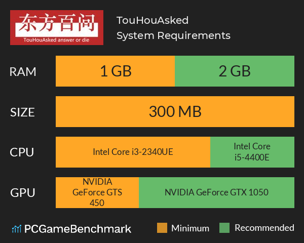 东方百问~TouHouAsked System Requirements PC Graph - Can I Run 东方百问~TouHouAsked