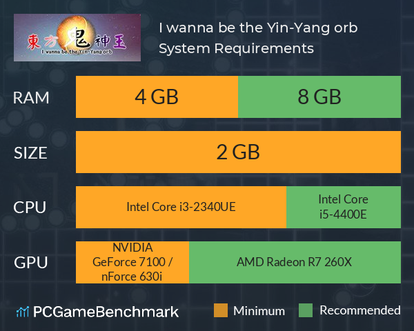 东方鬼神玉 ~ I wanna be the Yin-Yang orb System Requirements PC Graph - Can I Run 东方鬼神玉 ~ I wanna be the Yin-Yang orb