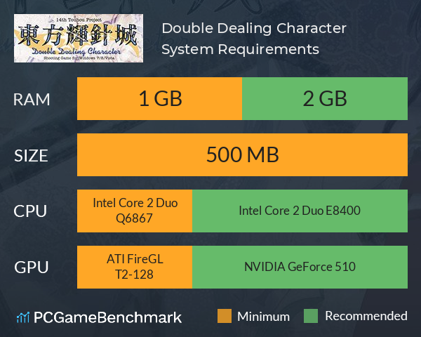 東方輝針城 〜 Double Dealing Character. System Requirements PC Graph - Can I Run 東方輝針城 〜 Double Dealing Character.