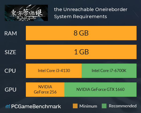 东方梦无垠 ~ the Unreachable Oneireborder. System Requirements PC Graph - Can I Run 东方梦无垠 ~ the Unreachable Oneireborder.