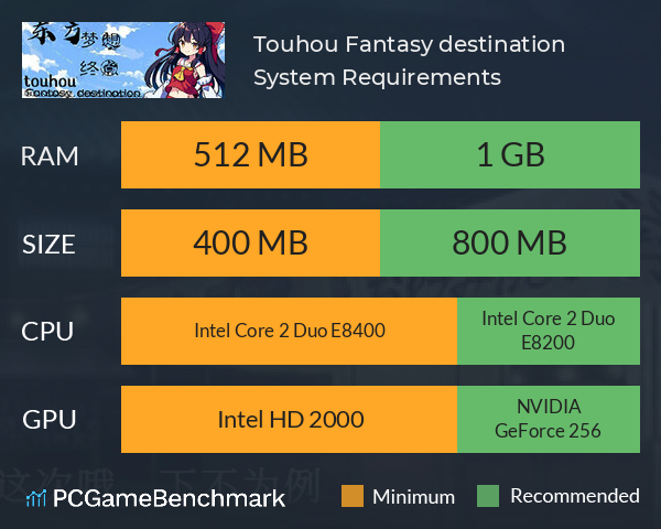 东方梦想终点~Touhou Fantasy destination System Requirements PC Graph - Can I Run 东方梦想终点~Touhou Fantasy destination