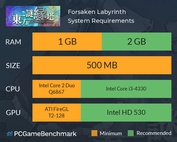 東方謎縁塔 ~ Forsaken Labyrinth. System Requirements PC Graph - Can I Run 東方謎縁塔 ~ Forsaken Labyrinth.