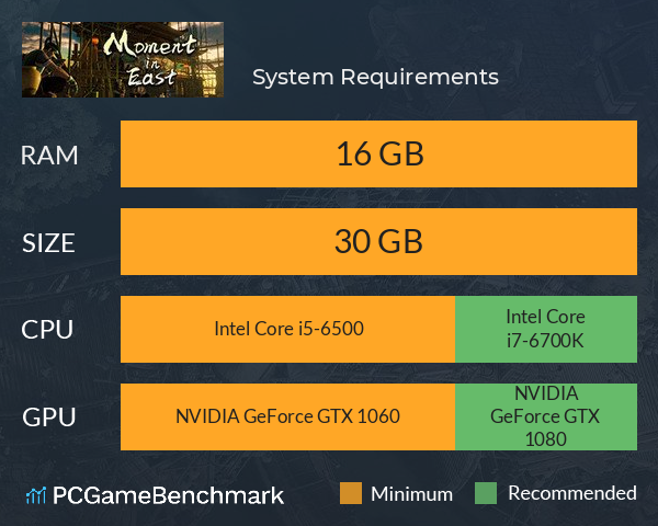 东方：平野孤鸿 System Requirements PC Graph - Can I Run 东方：平野孤鸿