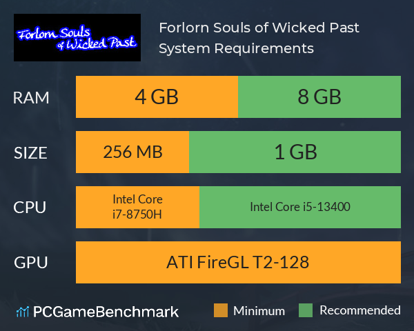 東方聖戦影 ～ Forlorn Souls of Wicked Past System Requirements PC Graph - Can I Run 東方聖戦影 ～ Forlorn Souls of Wicked Past