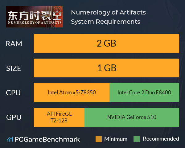 东方时裂空 ~ Numerology of Artifacts System Requirements PC Graph - Can I Run 东方时裂空 ~ Numerology of Artifacts