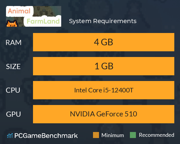 动物农场 System Requirements PC Graph - Can I Run 动物农场