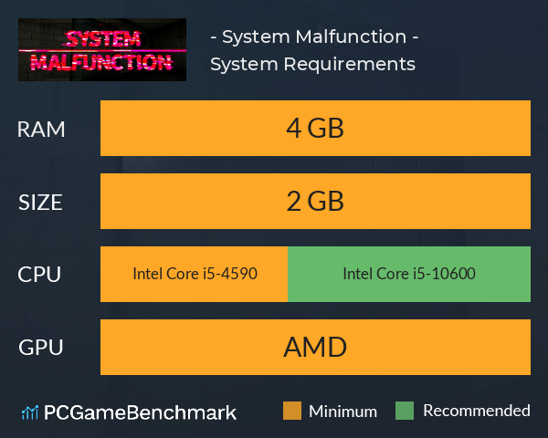 動作不良 - System Malfunction - System Requirements PC Graph - Can I Run 動作不良 - System Malfunction -