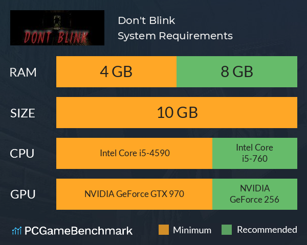 Don't Blink System Requirements PC Graph - Can I Run Don't Blink