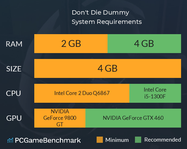 Don't Die, Dummy! System Requirements PC Graph - Can I Run Don't Die, Dummy!