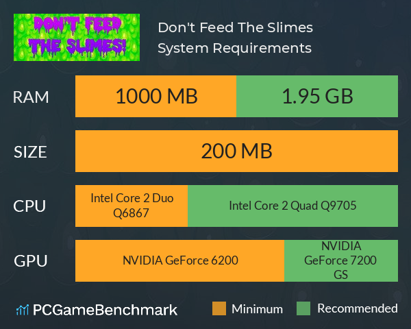 Don't Feed The Slimes! System Requirements PC Graph - Can I Run Don't Feed The Slimes!