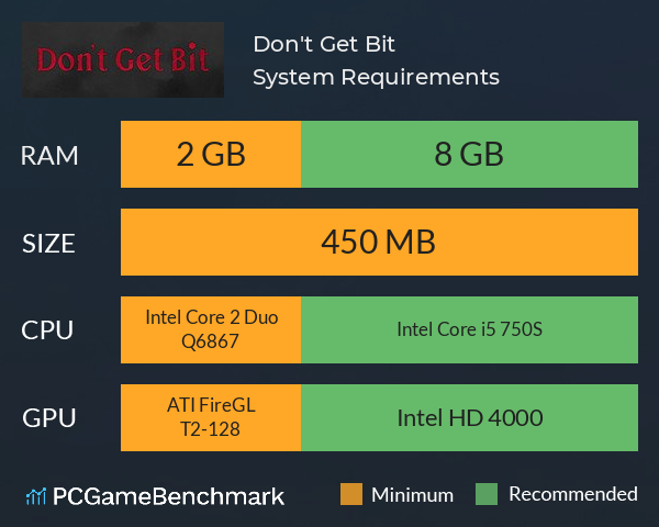 Don't Get Bit System Requirements PC Graph - Can I Run Don't Get Bit