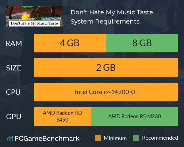 Don't Hate My Music Taste System Requirements PC Graph - Can I Run Don't Hate My Music Taste