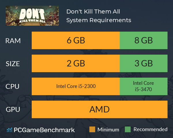 Don't Kill Them All System Requirements PC Graph - Can I Run Don't Kill Them All