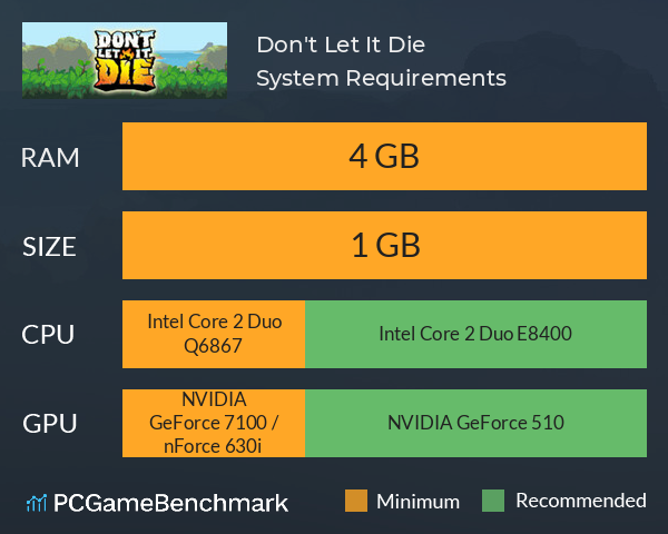 Don't Let It Die System Requirements PC Graph - Can I Run Don't Let It Die