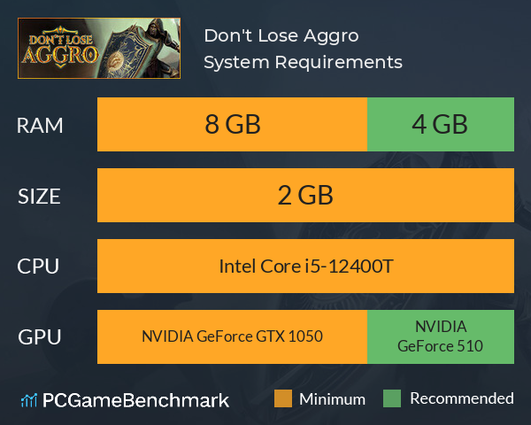 Don't Lose Aggro System Requirements PC Graph - Can I Run Don't Lose Aggro