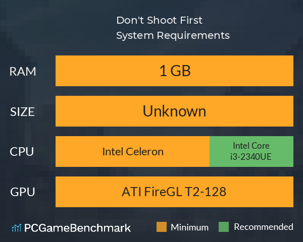 Don't Shoot First! System Requirements PC Graph - Can I Run Don't Shoot First!