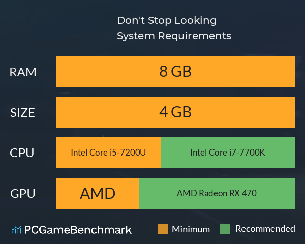 Don't Stop Looking System Requirements PC Graph - Can I Run Don't Stop Looking