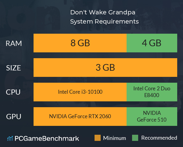 Don't Wake Grandpa System Requirements PC Graph - Can I Run Don't Wake Grandpa