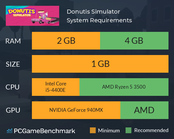 Donutis Simulator System Requirements PC Graph - Can I Run Donutis Simulator