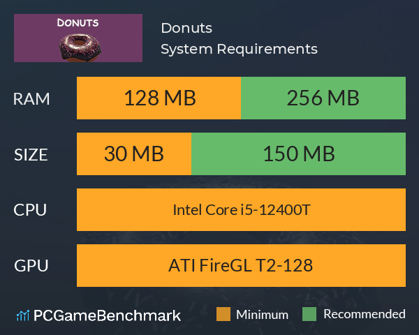 Donuts System Requirements PC Graph - Can I Run Donuts