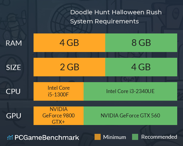 Doodle Hunt: Halloween Rush System Requirements PC Graph - Can I Run Doodle Hunt: Halloween Rush